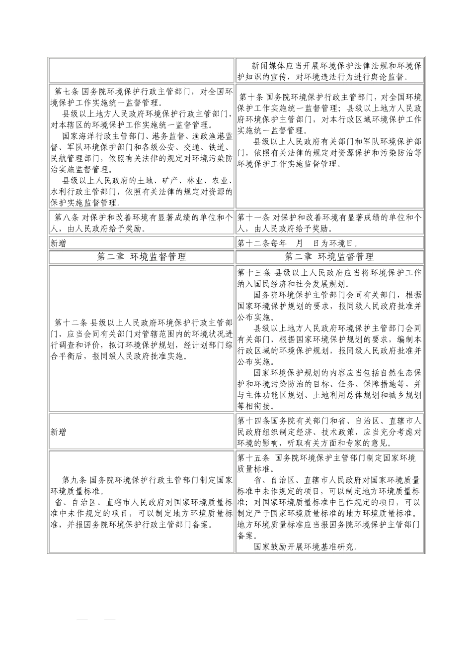 新环保法修改前后对照表2015年1月1日实施_第2页