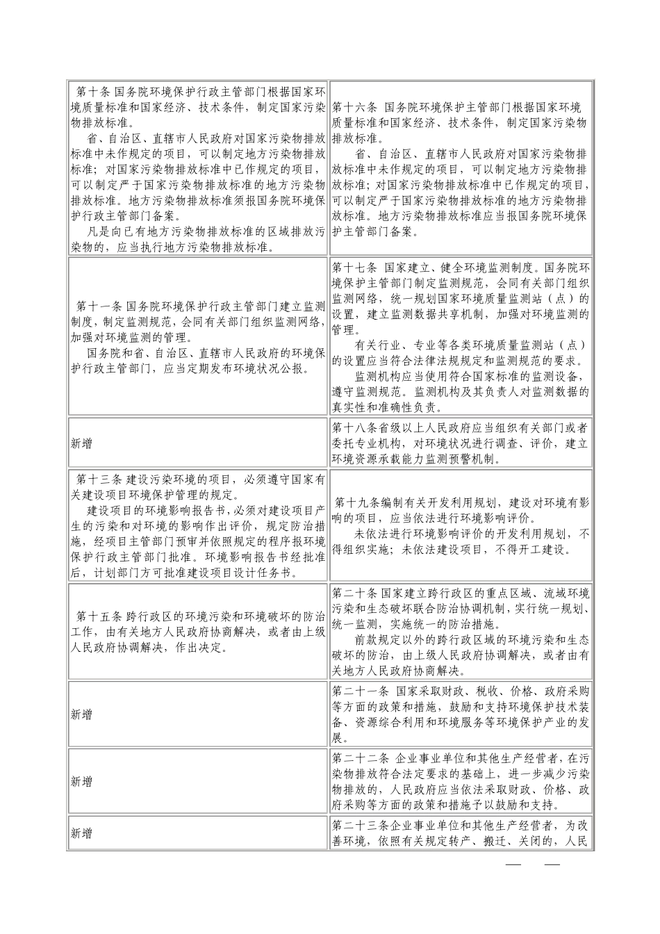新环保法修改前后对照表2015年1月1日实施_第3页