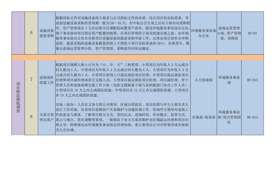 新环卫业务项目进场标准化工作流程_第2页