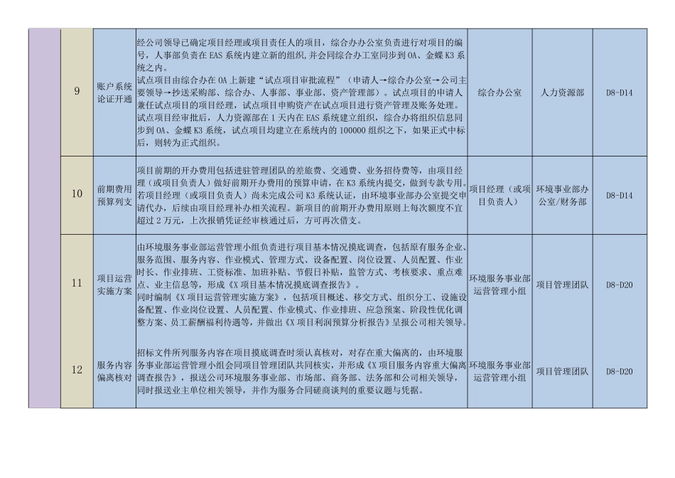 新环卫业务项目进场标准化工作流程_第3页