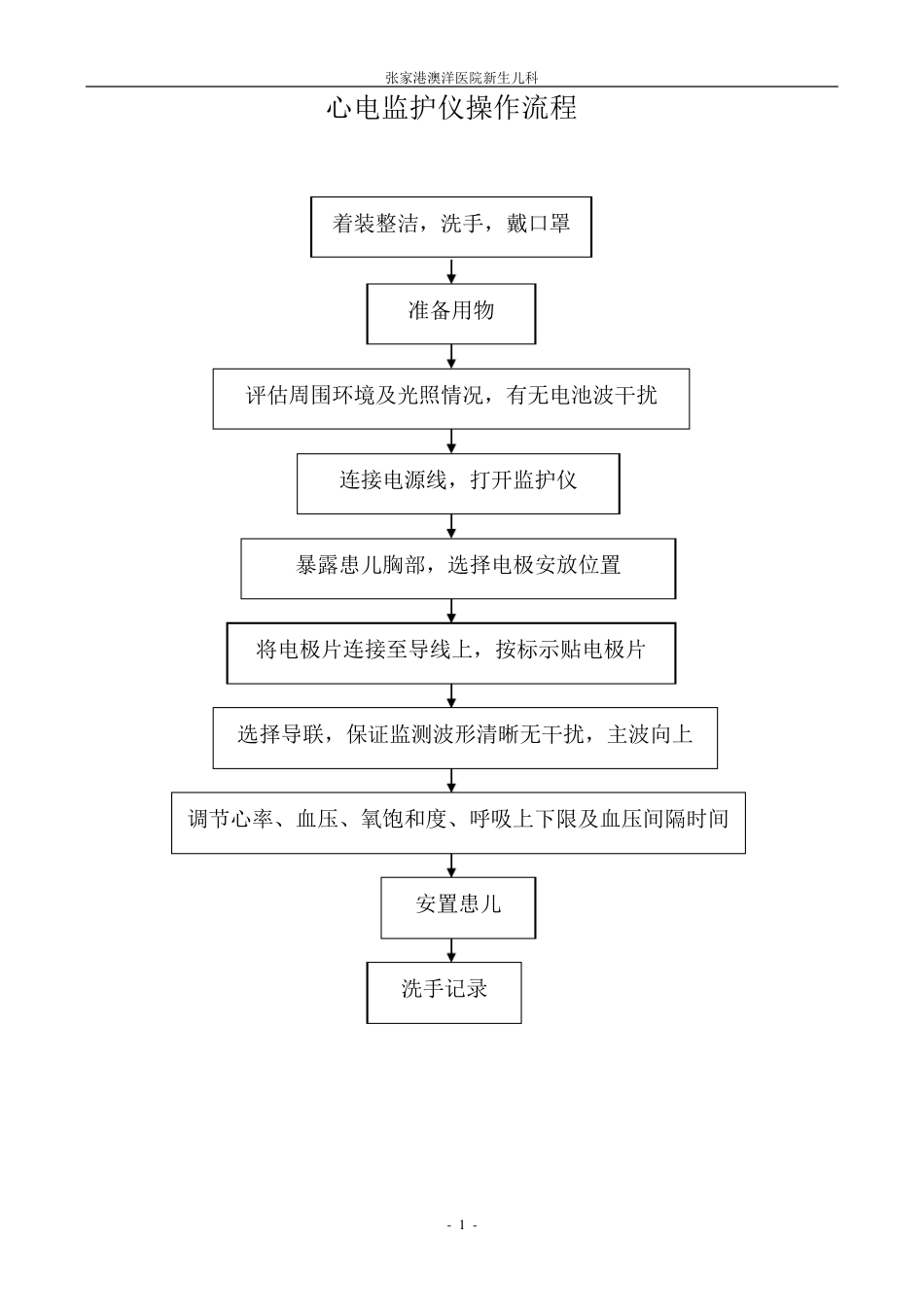 新生儿仪器设备操作流程_第2页
