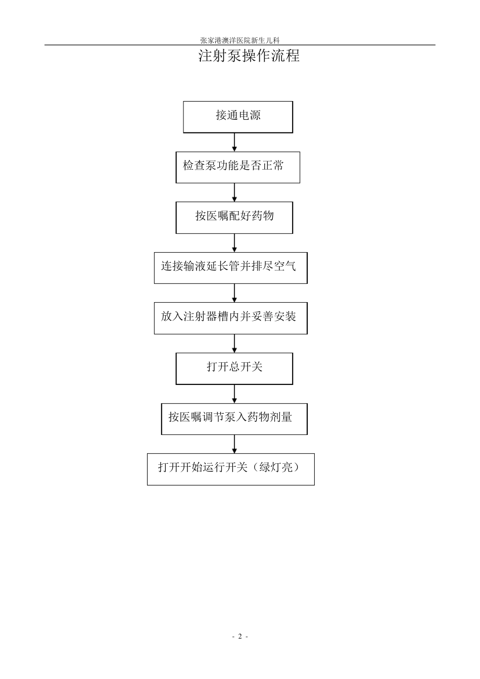 新生儿仪器设备操作流程_第3页