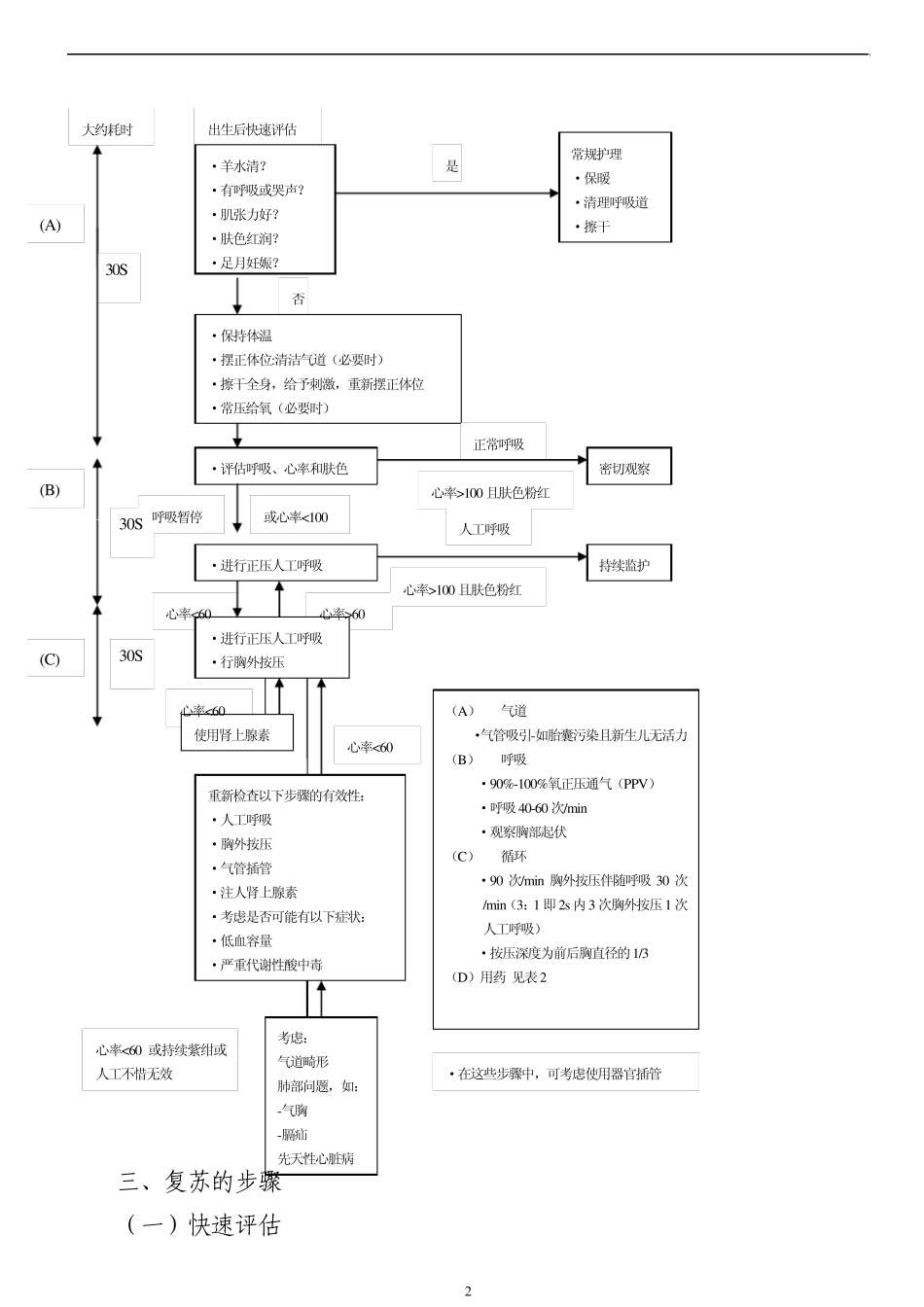 新生儿复苏指南_第2页