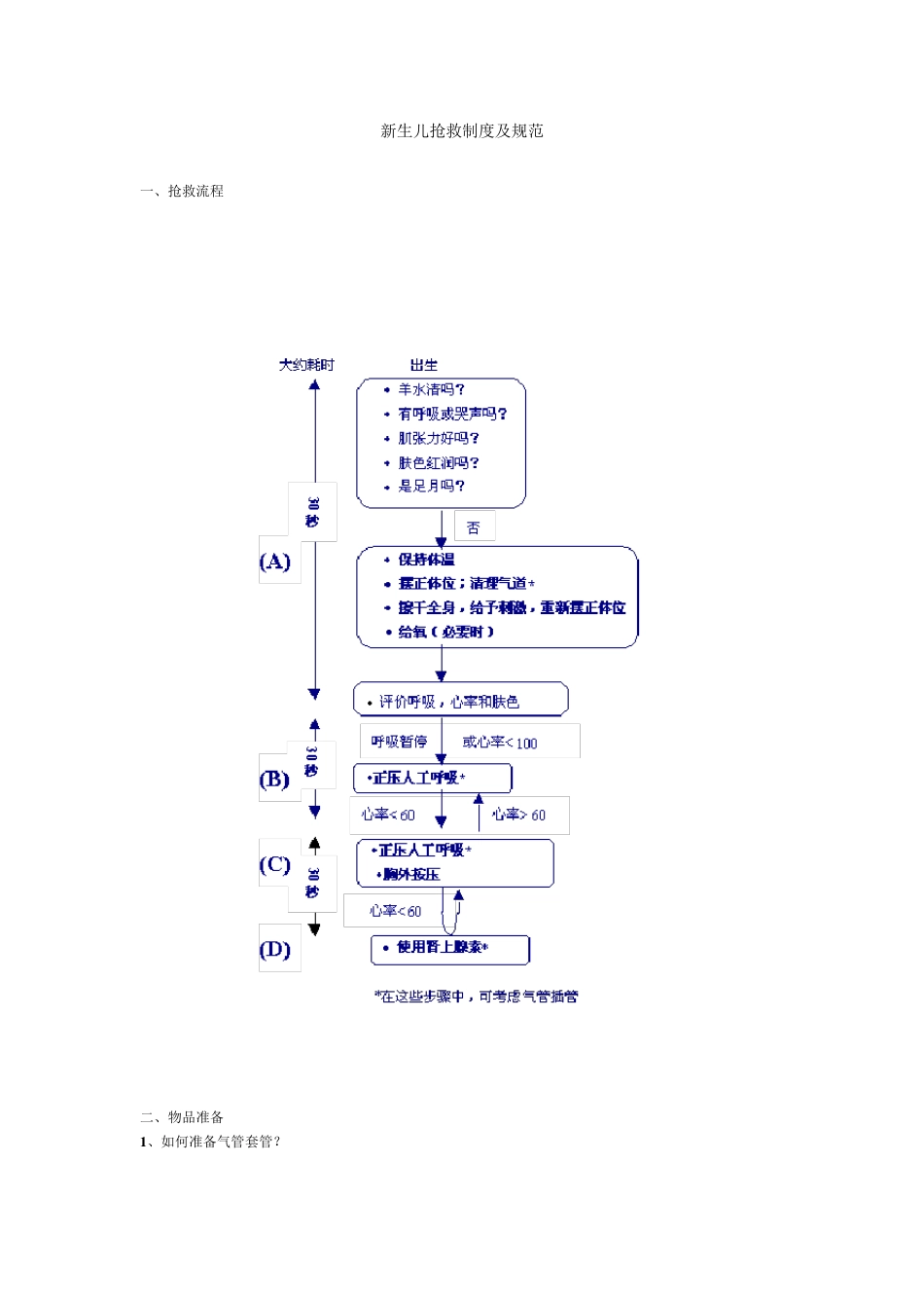 新生儿抢救规范及流程_第1页