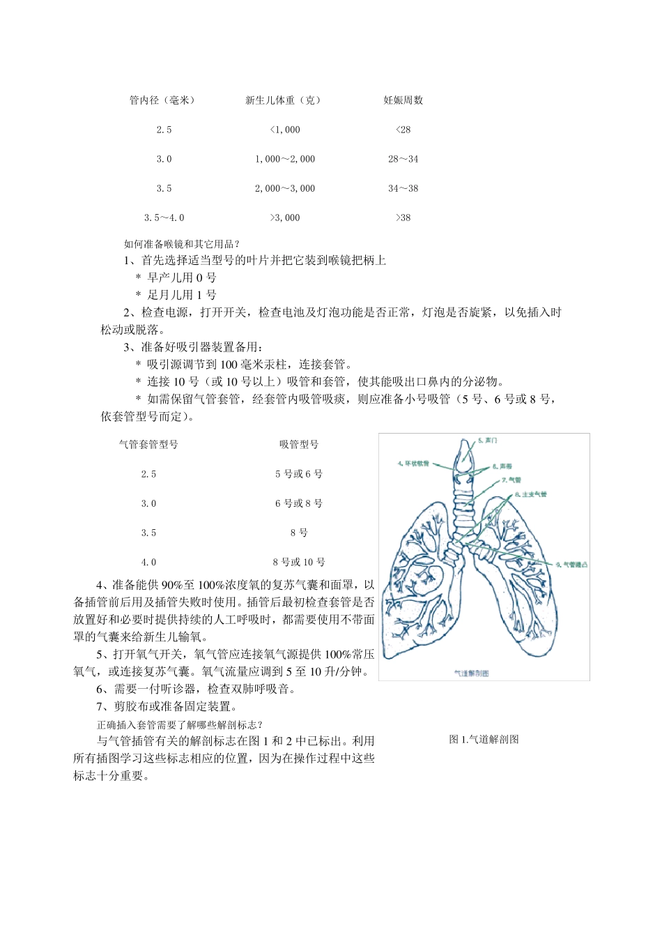 新生儿抢救规范及流程_第2页