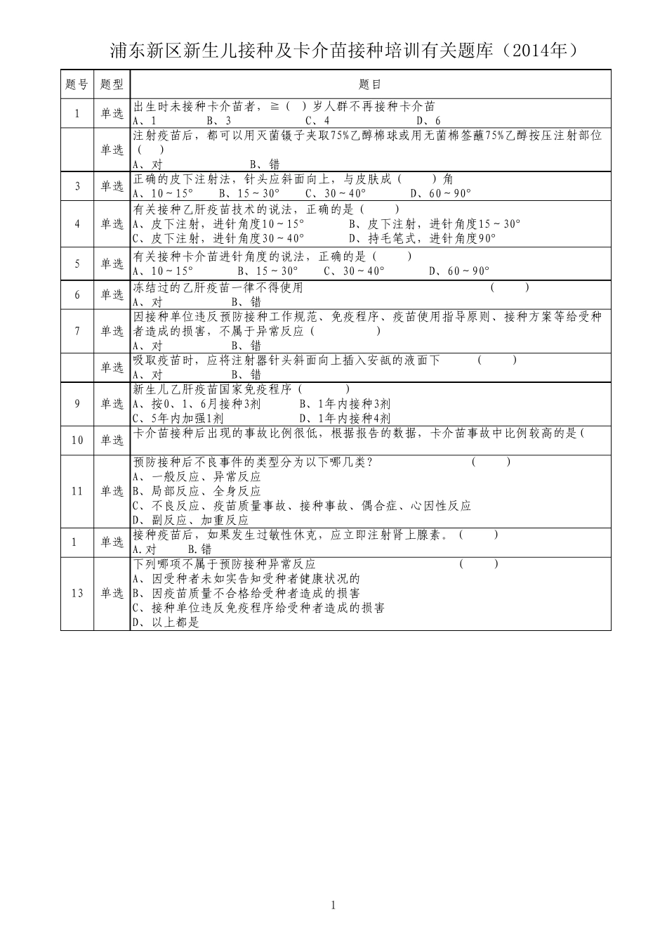 新生儿接种和卡介苗接种培训题库201402_第1页