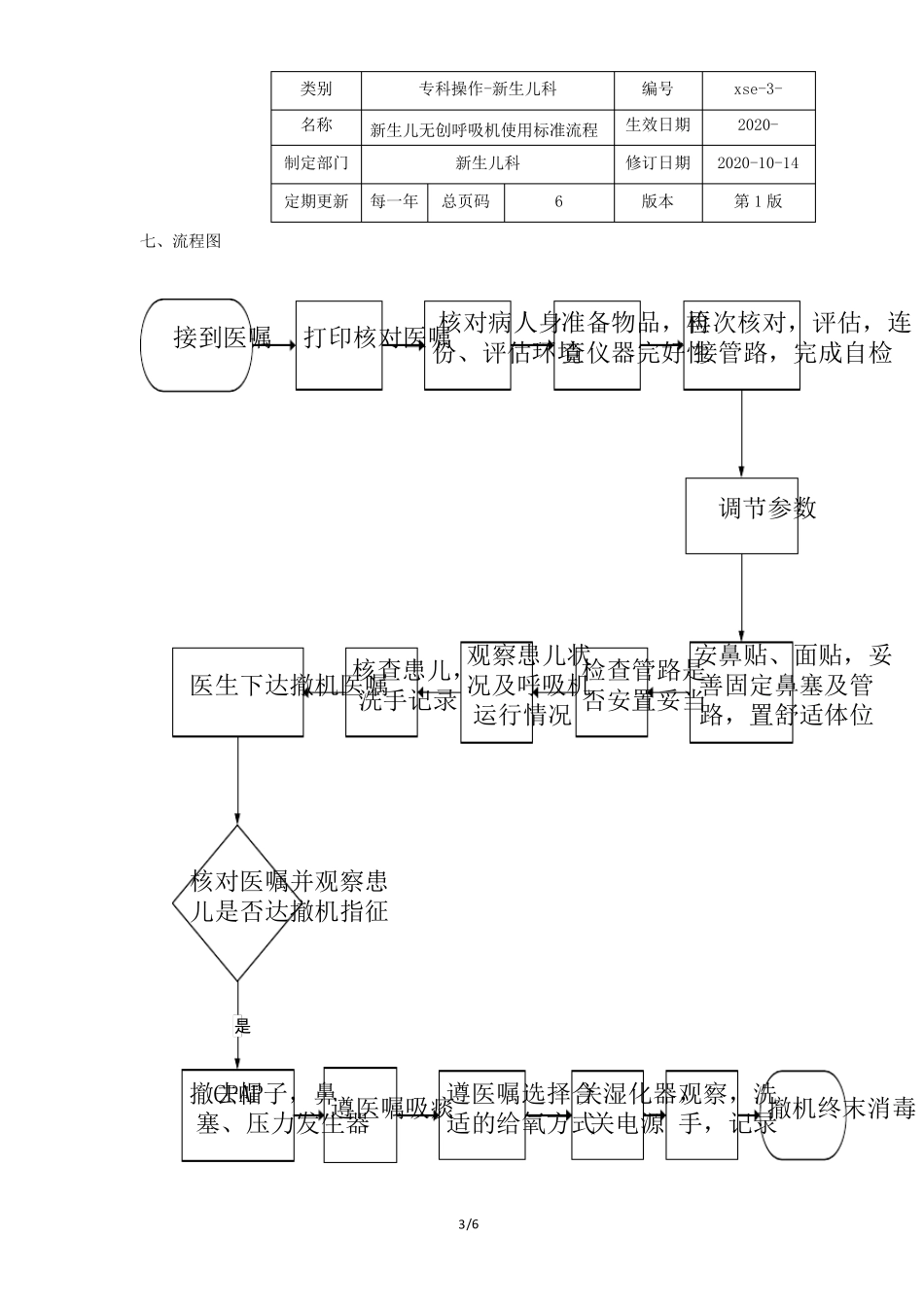 新生儿无创呼吸机使用标准流程_第3页