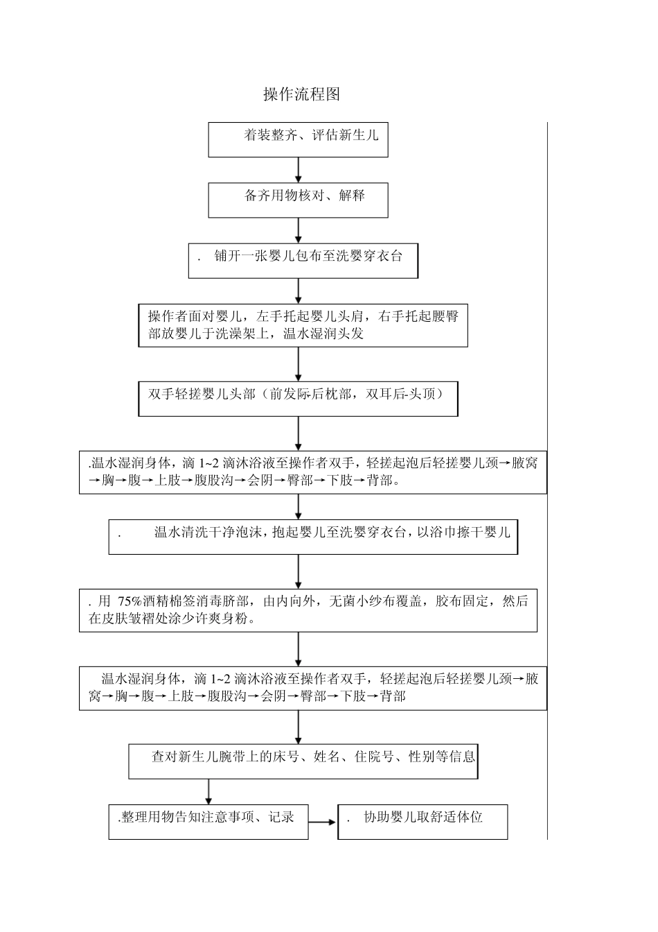 新生儿沐浴游泳及抚触_第2页