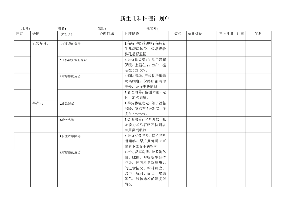 新生儿科护理计划单(护理问题护理诊断,护理措施,护理目标)_第1页