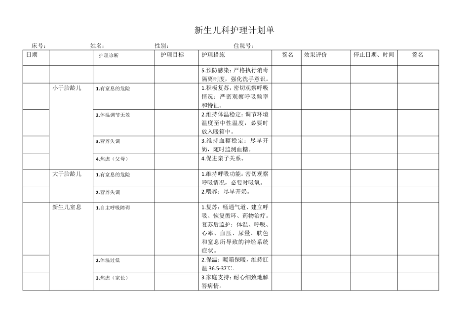 新生儿科护理计划单(护理问题护理诊断,护理措施,护理目标)_第2页
