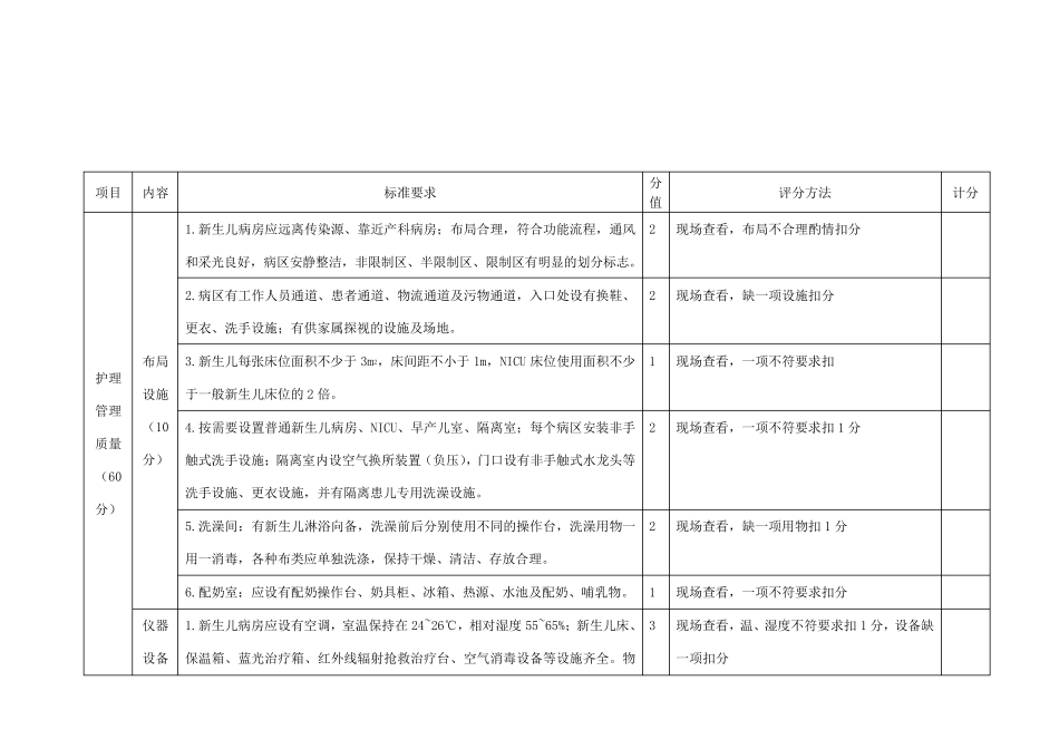 新生儿科护理质量评价标准_第1页