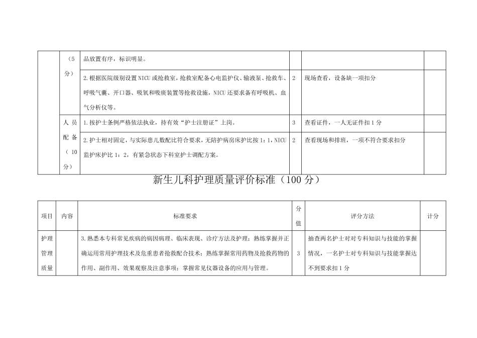 新生儿科护理质量评价标准_第2页