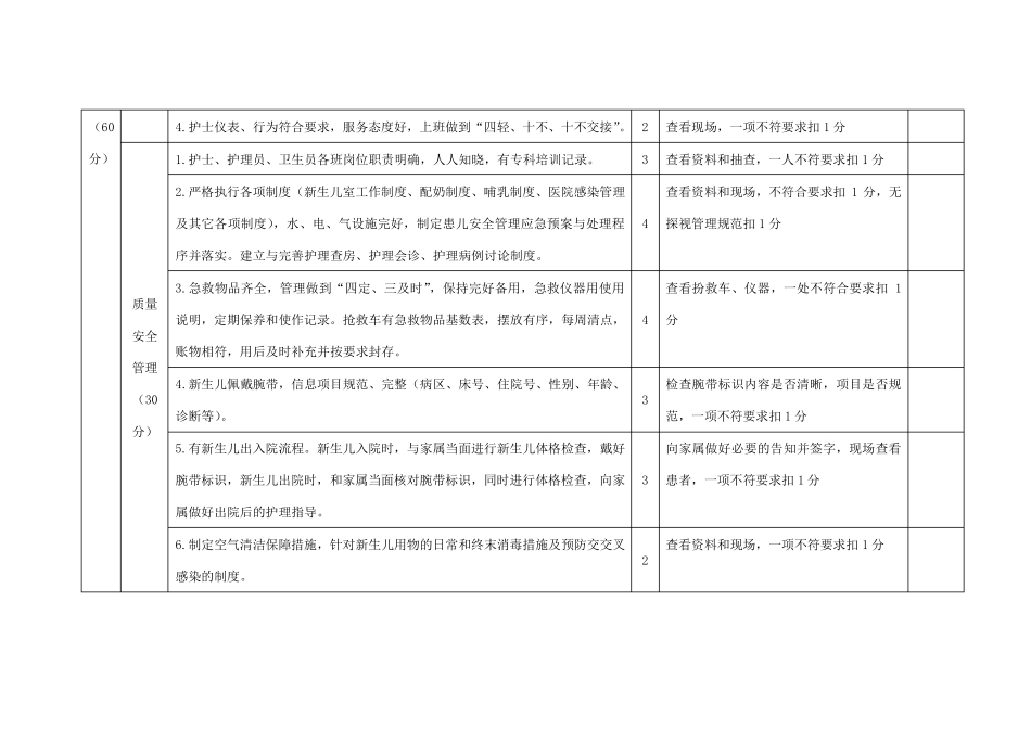 新生儿科护理质量评价标准_第3页