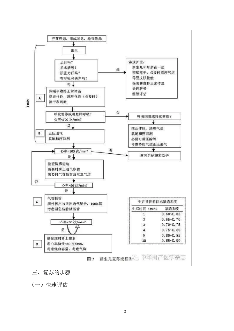 新生儿窒息复苏规范_第2页