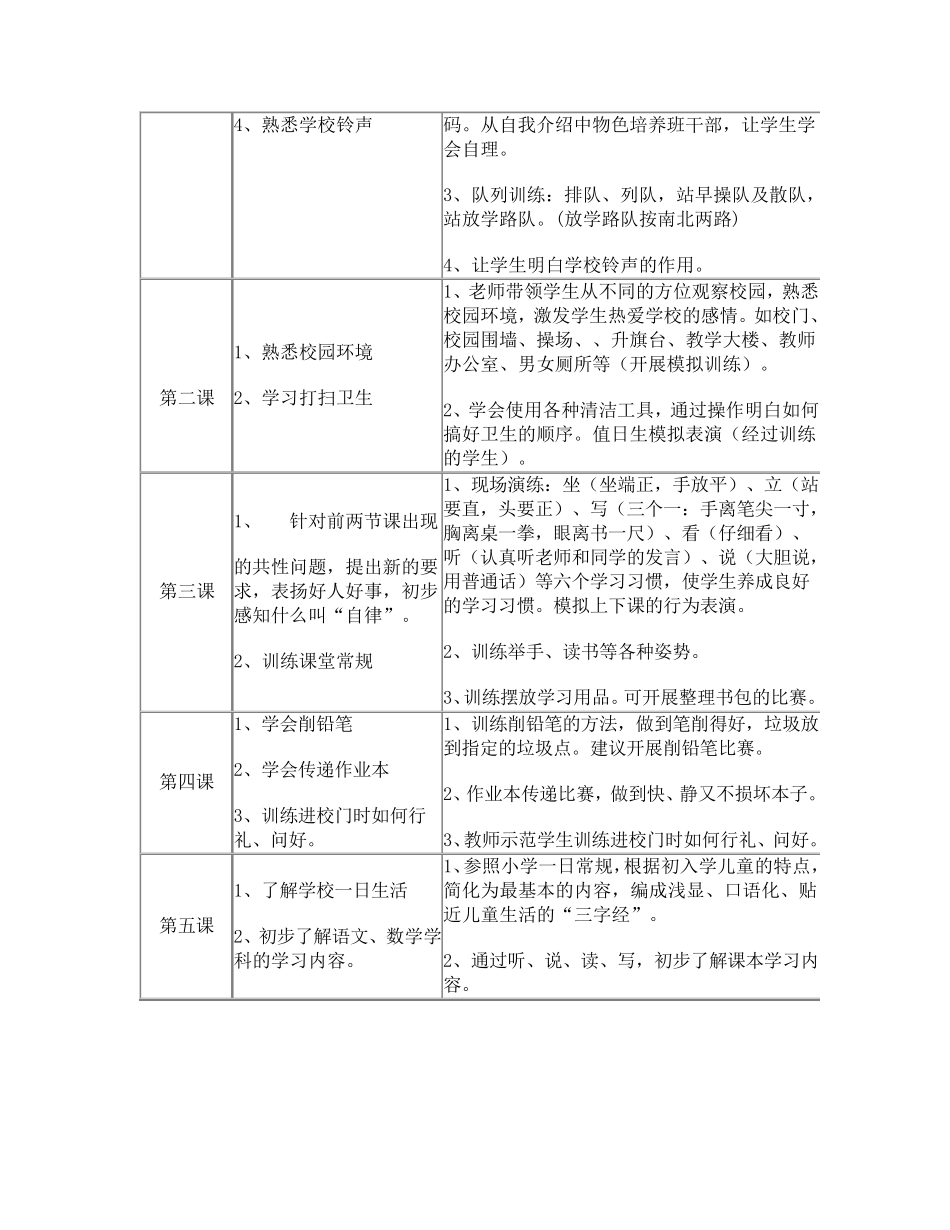 新生入学指导手册_第3页