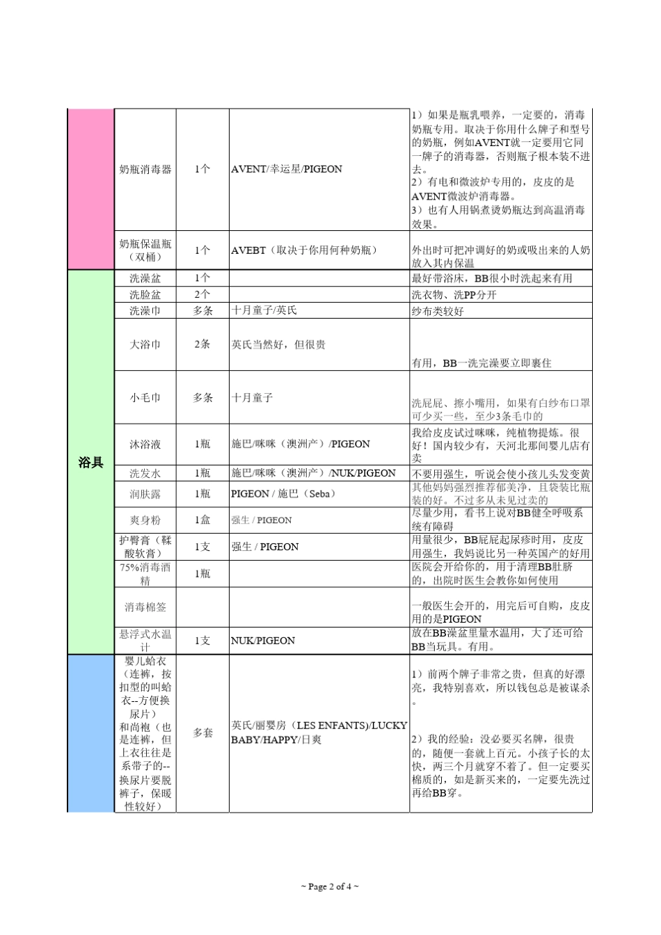 新生婴儿物品准备清单_第2页