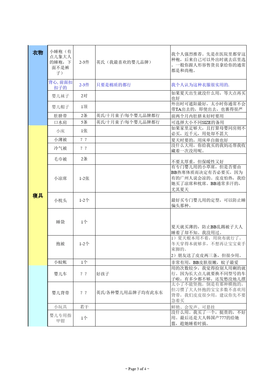 新生婴儿物品准备清单_第3页