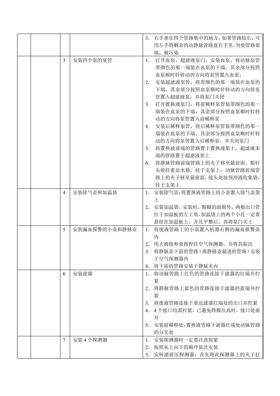 新百特血滤操作程序(新1)_第2页