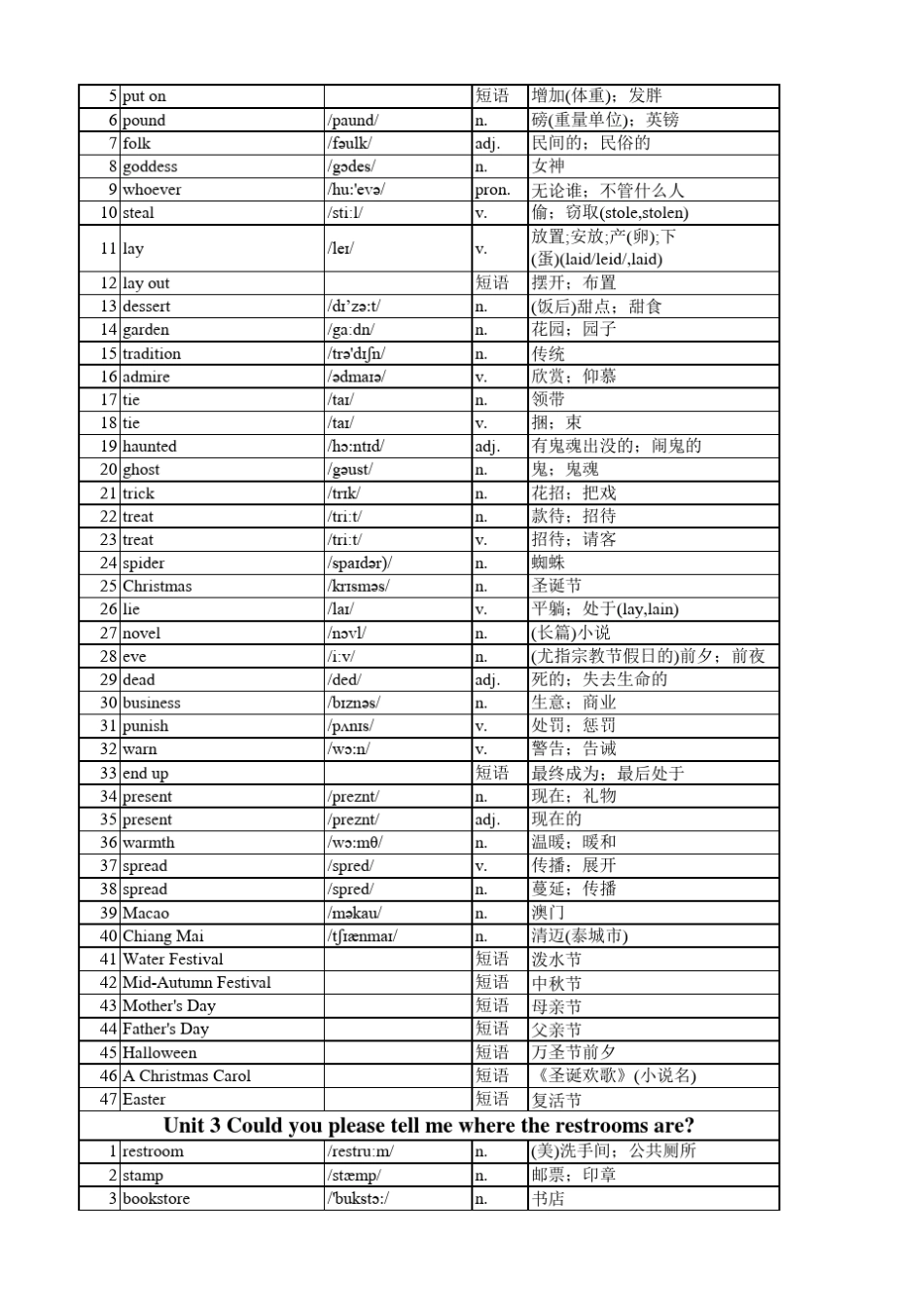 新目标九年级全一册单词表(带音标完全版)_第2页