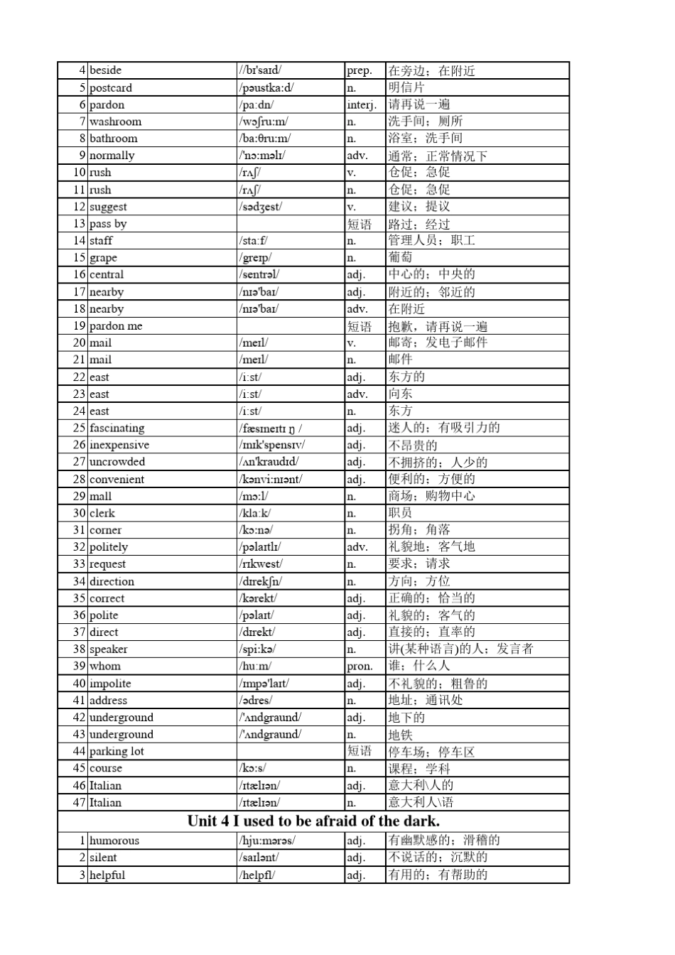 新目标九年级全一册单词表(带音标完全版)_第3页