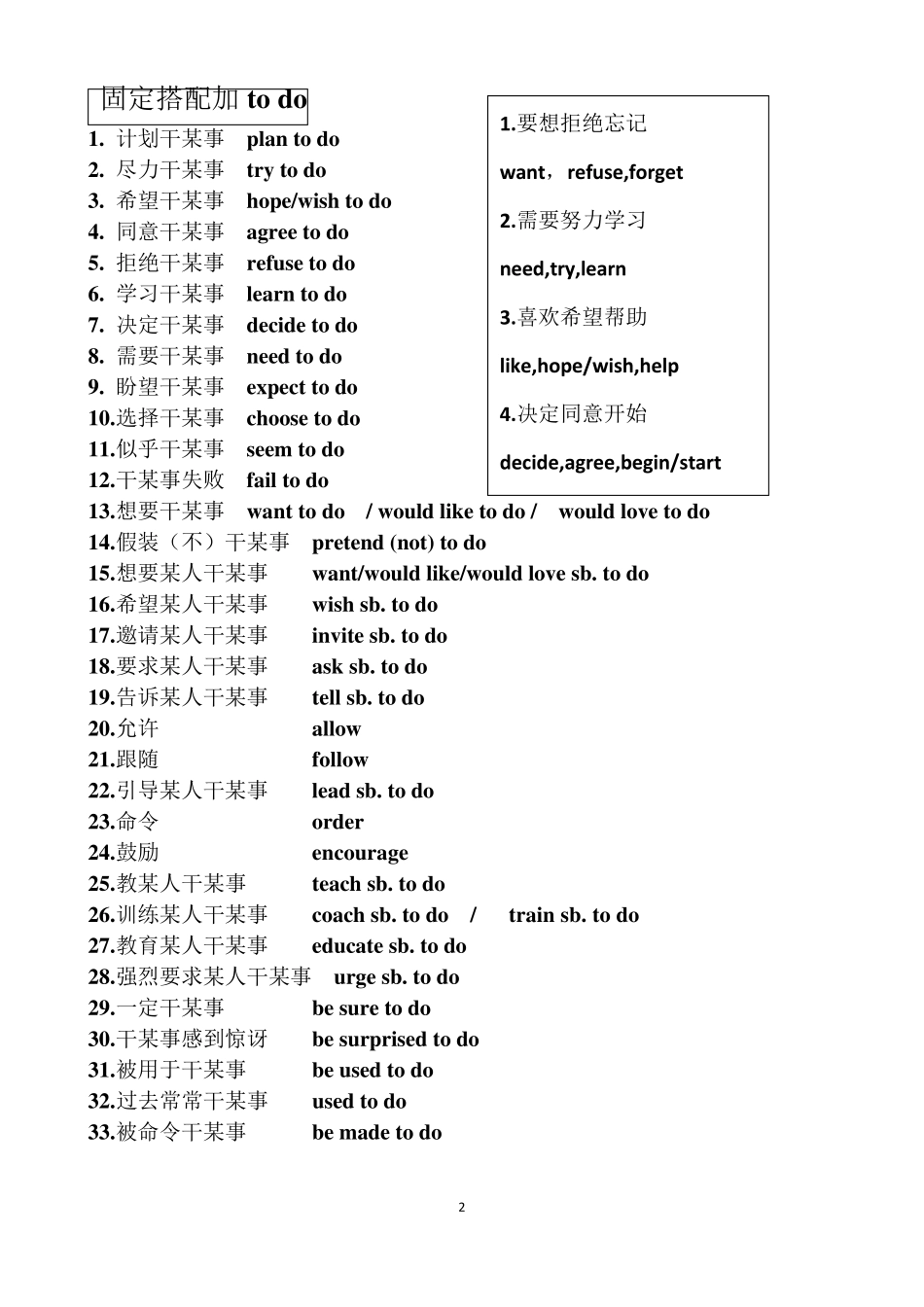 新目标九年级英语固定搭配总结_第2页
