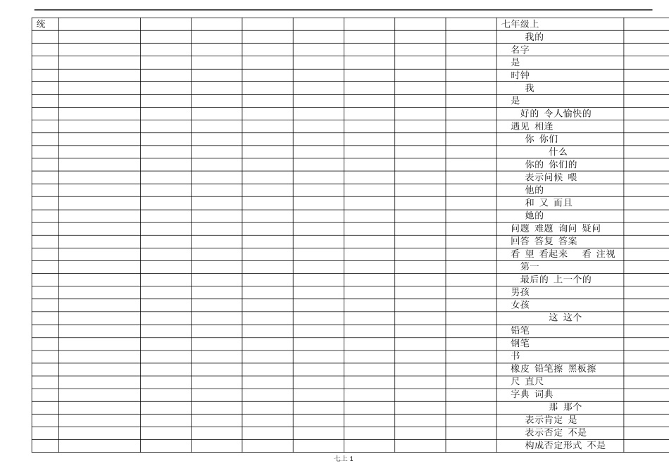 新目标英语七年级上册单词汇总(打印背诵终身难忘版)_第1页