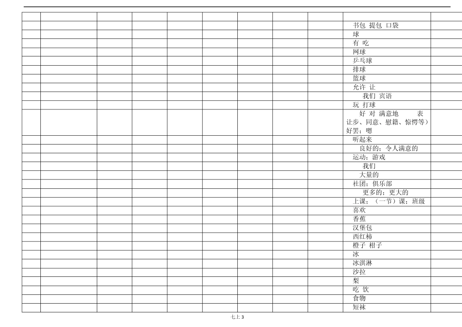 新目标英语七年级上册单词汇总(打印背诵终身难忘版)_第3页