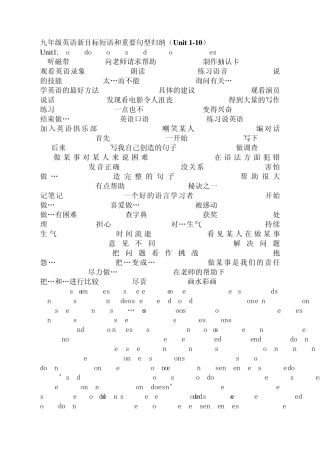 新目标英语九年级上册1—10单元短语和句型