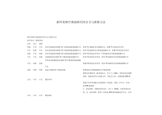新科变频空调故障代码含义与排除方法