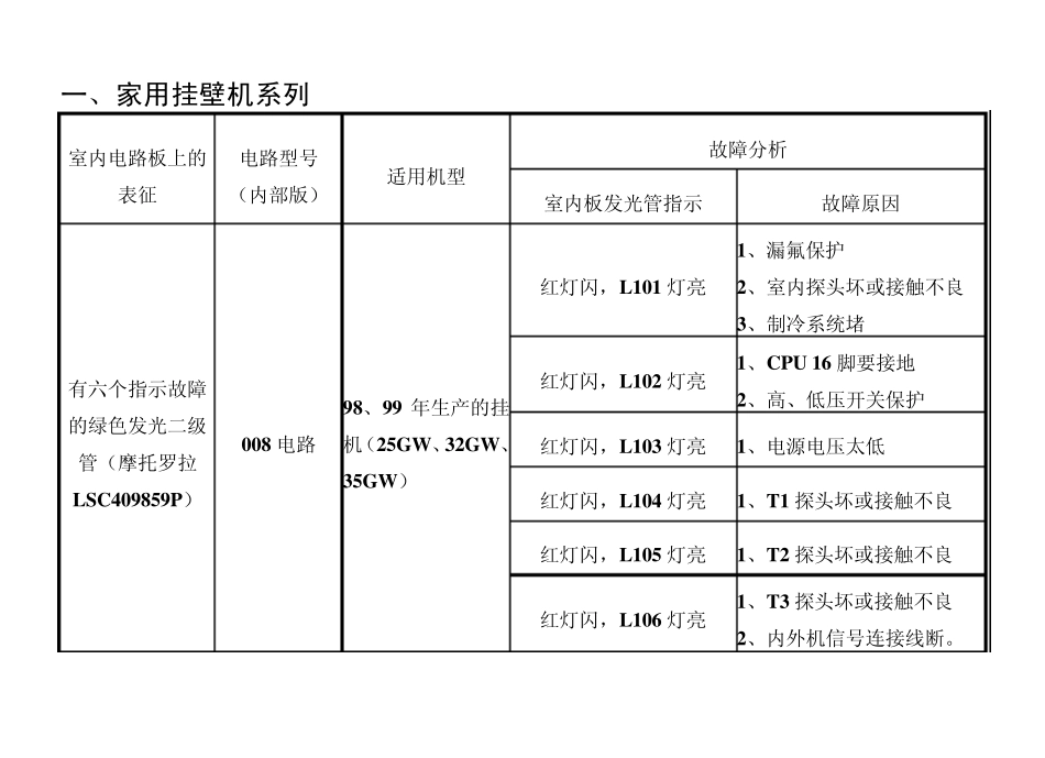 新科空调快速维修指南1(大32开一半)_第3页