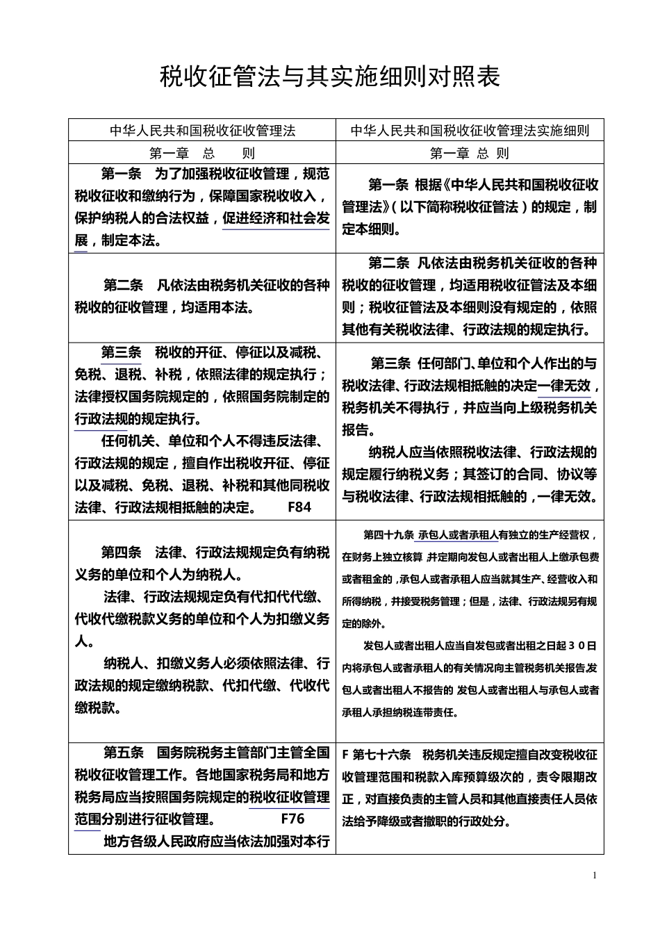 新税收征管法与其实施细则对照表_第1页