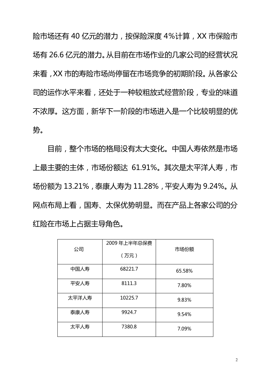 新筹保险公司开业验收的报告_第2页