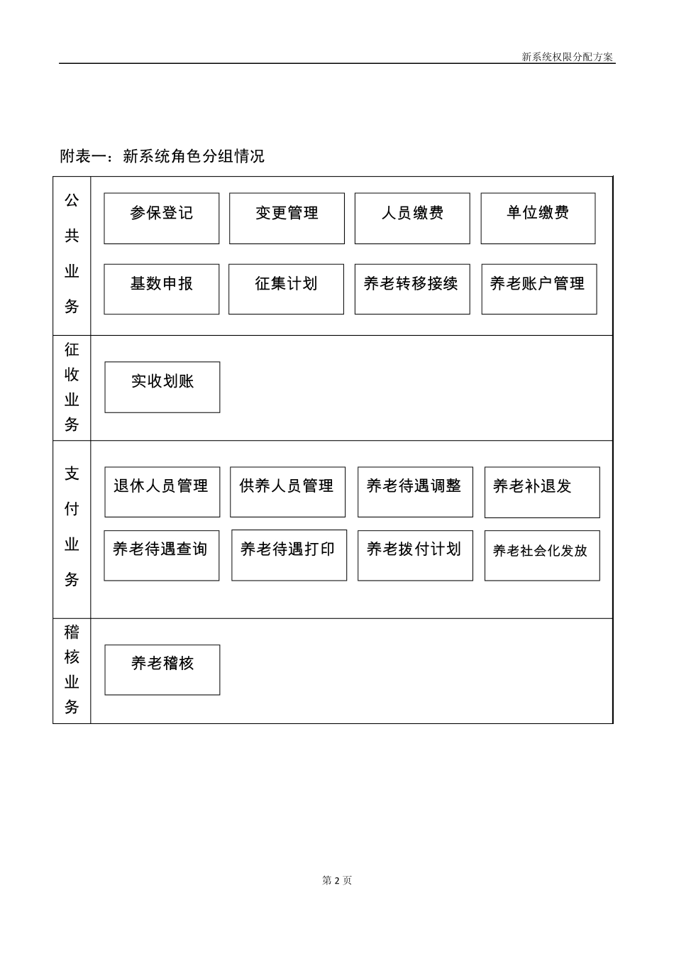 新系统权限分配方案_第2页