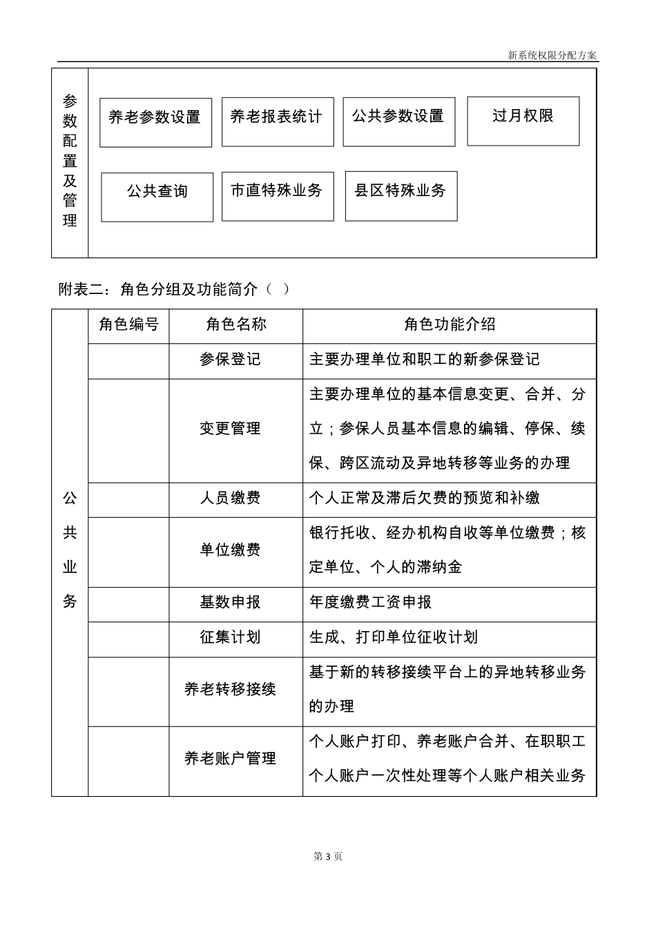 新系统权限分配方案_第3页