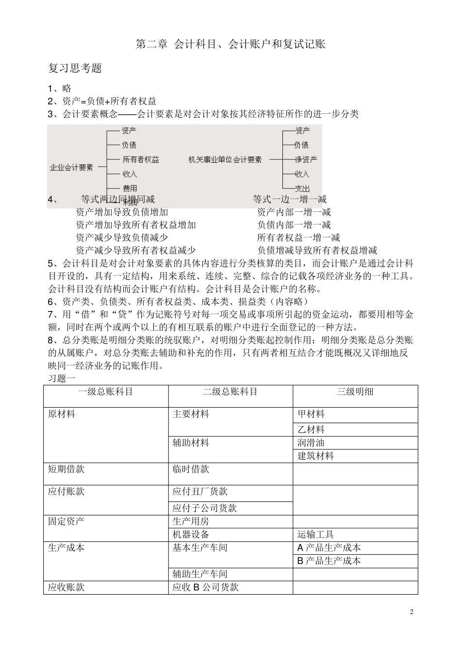 新编《会计学原理—会计基础》(第15版)主编李海波课后习题答案_第2页