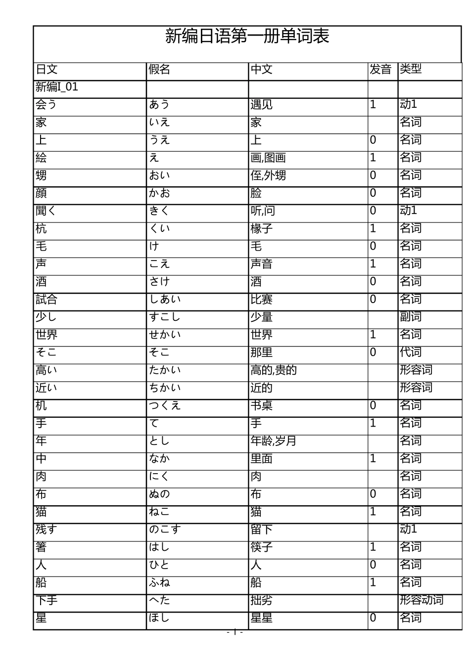 新编日语1单词表_第1页