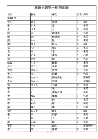 新编日语1单词表