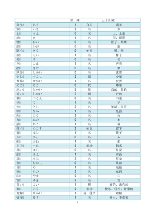 新编日语修订本第一册单词