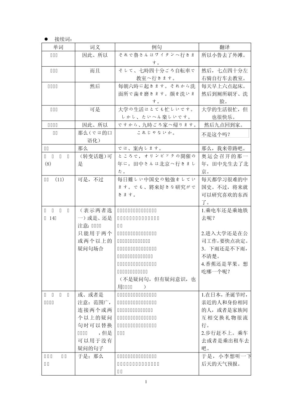 新编日语第一册接续词副词归纳_第1页