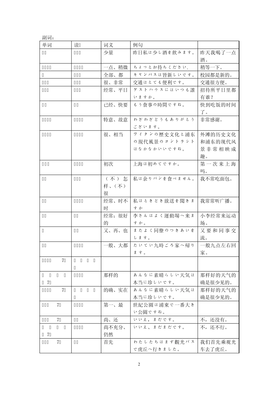 新编日语第一册接续词副词归纳_第2页