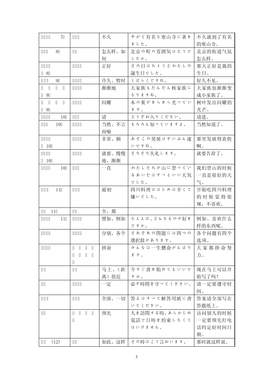 新编日语第一册接续词副词归纳_第3页