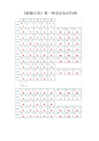 新编日语第一册语法知识归纳自理版