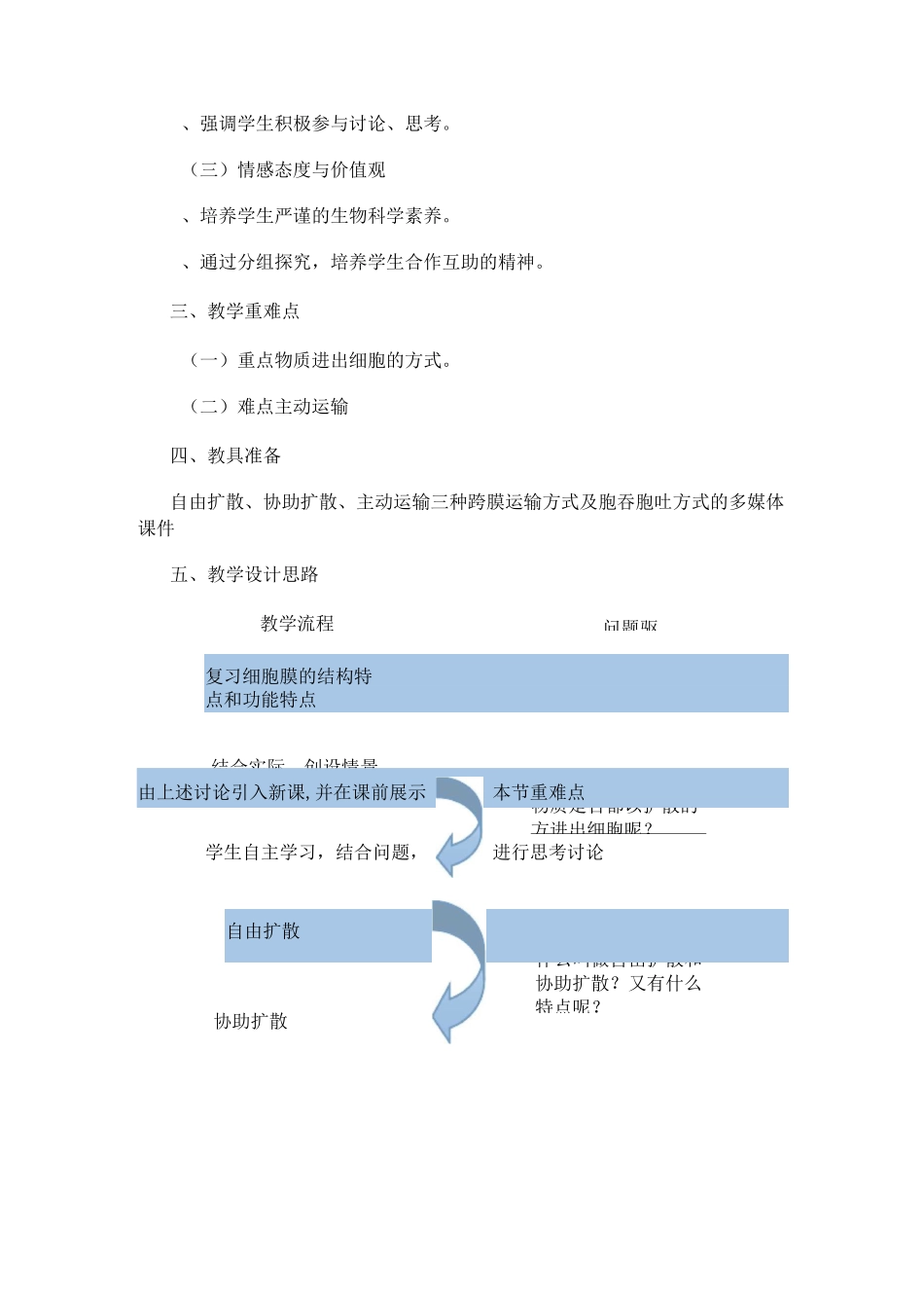 《物质跨膜运输方式》教学设计_第2页