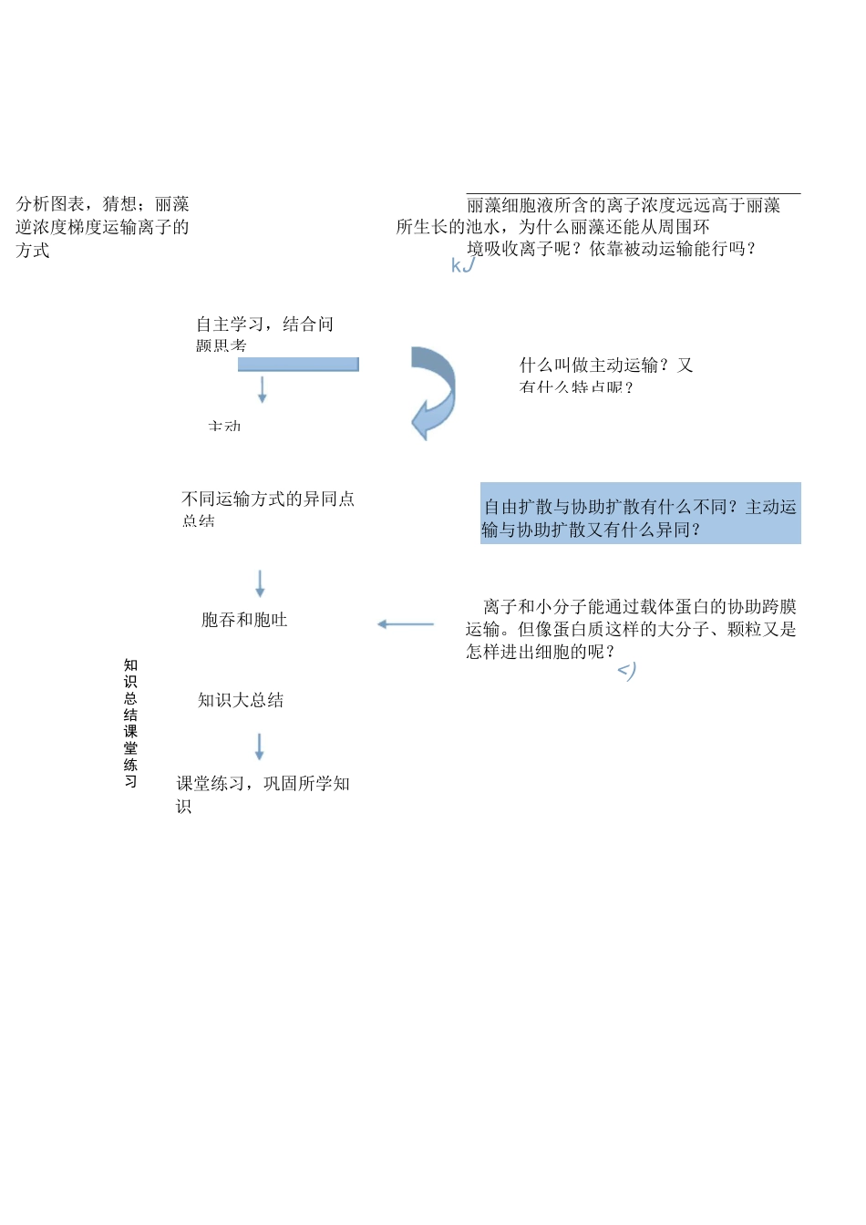 《物质跨膜运输方式》教学设计_第3页