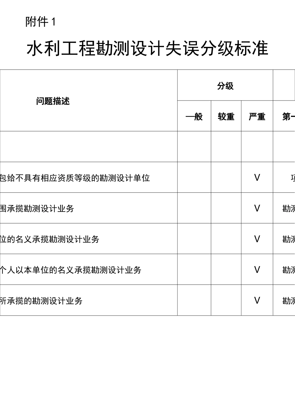 水利工程勘测设计失误分级标准_第1页