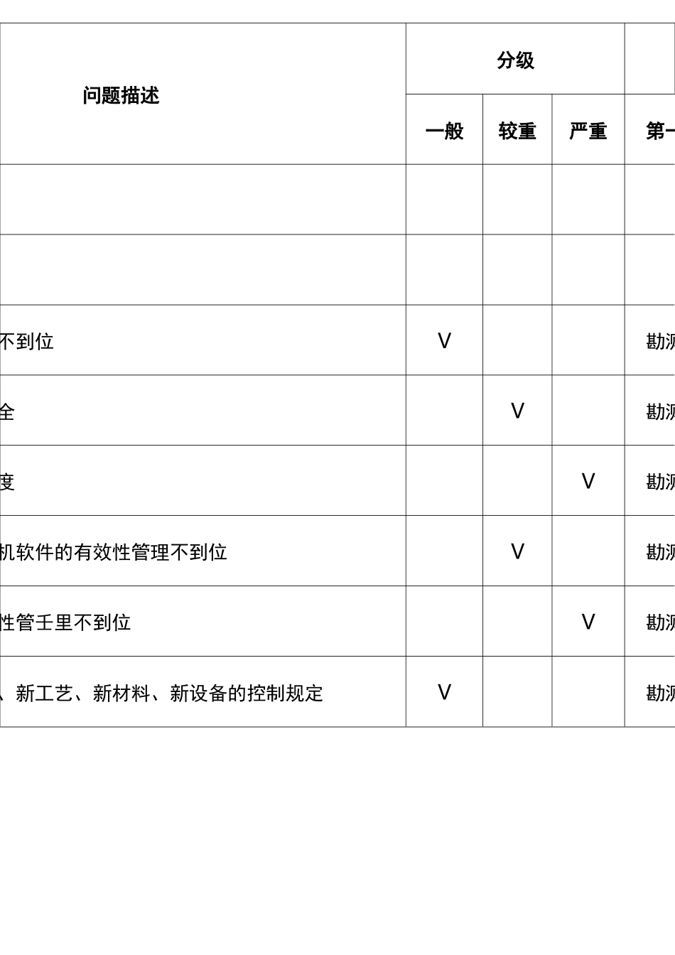 水利工程勘测设计失误分级标准_第2页
