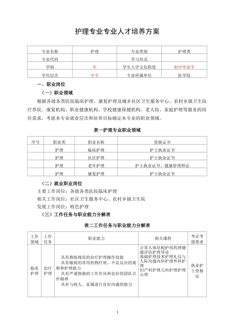 护理专业人才培养方案_第1页