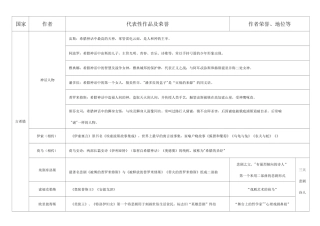 外国文学作家及作品汇编