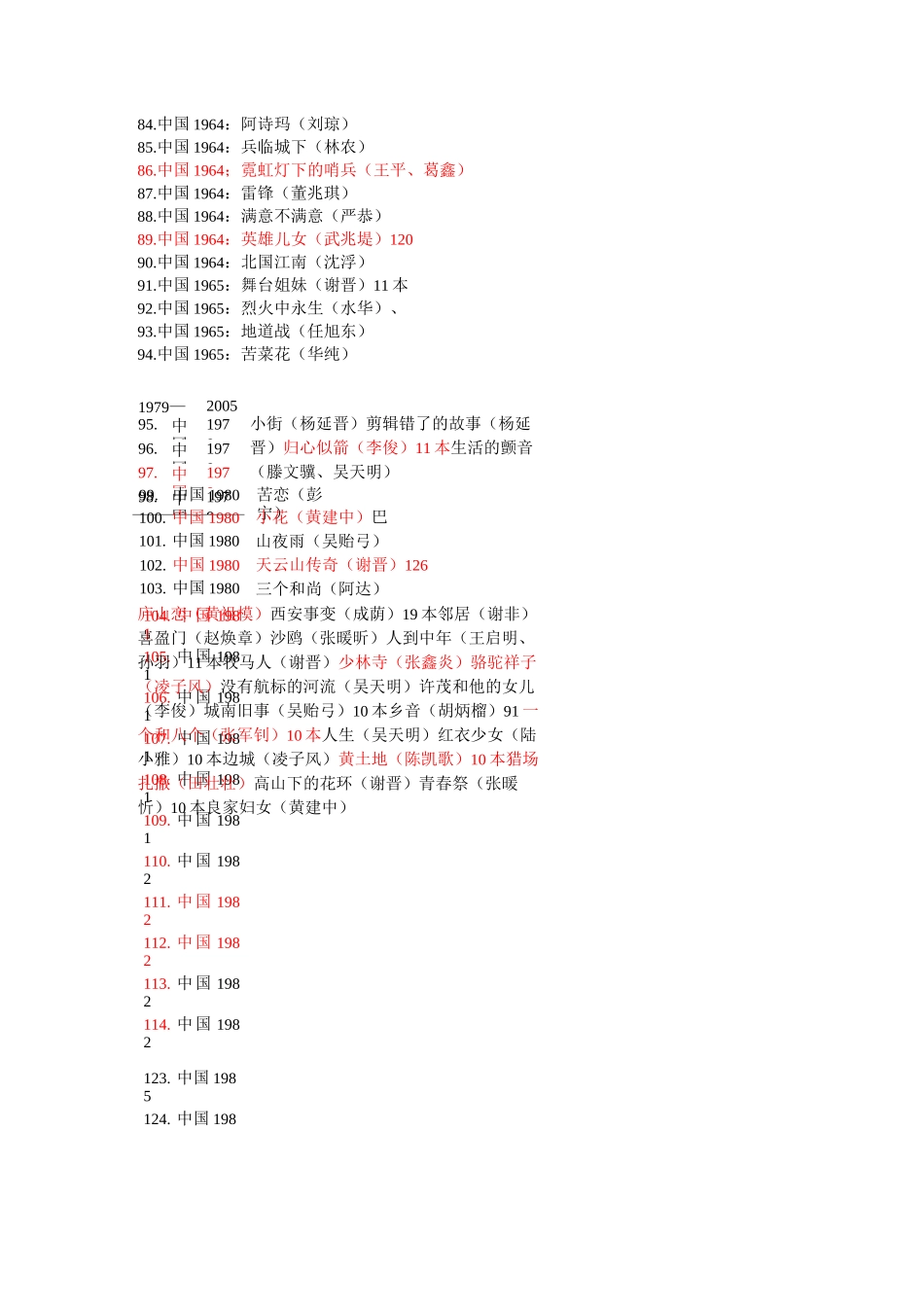 中国电影目录(原版)资料_第3页