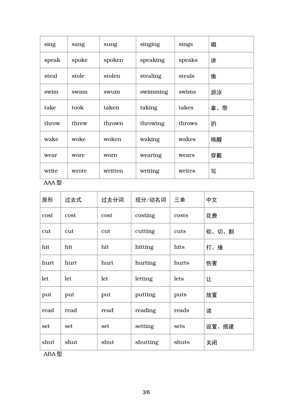 动词过去分词变化规则与不规则变化_第3页